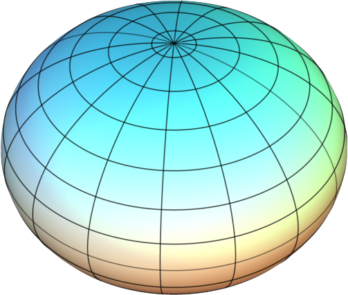 Diagram of an oblate spheroid or flattened sphere